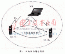 基于MSP430F2418与nRF905的认知无线电技术