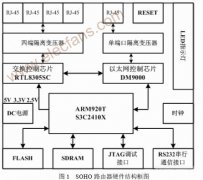 基于ATM9TDMI+Linux的SOHO 路由器设计方案