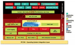 嵌入式系统的网络互连技术