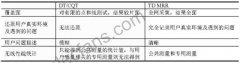 TD-MRR工具在TD网络质量优化中的应用