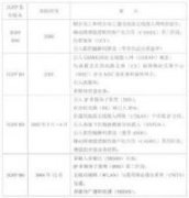 UMTS通信技术特性及技术分析