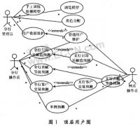 根据SOA的网上银行客户评估系统的研究与实现策