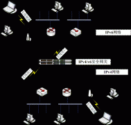 IPv4/IPv6安全网关原理及应用分析