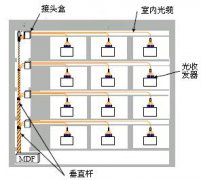 几种FTTH室内光缆及应用