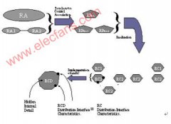 ASON路由技术体系结构