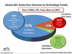 双频功率放大器在CDMA和WCDMA设备上的应用