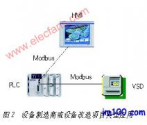 <b>Modbus的应用及解决方案</b>