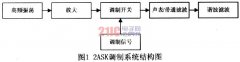 2ASK数字频带传输系统的系统原理分析及设计方案