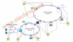 OPM介绍及在40G光网络的应用