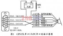 MIS系统中GPS15L模块的应用