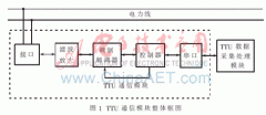 配变监测终端通信模块（TTU）的设计