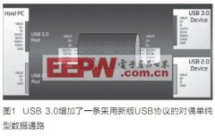 <b>USB 3.0端口的ESD保护方案</b>