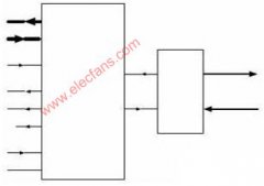 光纤通信在数控网络中的应用及其实现