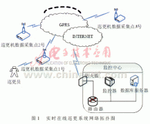 GPRS/RFID技术在巡更系统中的应用