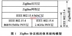CC2430和ZigBee2006协议栈的通信模块设计