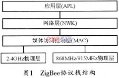 zigBee无线网络的温度采集系统设计