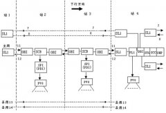 列车互联网络无线传输DS-CDMA系统设计