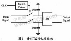 用于时间交织ADC的高精度开环跟踪保持电路设计