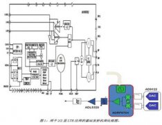 针对下一代LTE基站发射机的RF IC集成设计策略