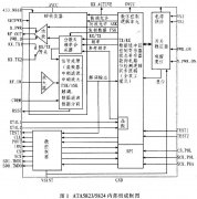 ATA5823／5824及其在短距离无线通信中的应用