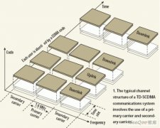 高性能TD-SCDMA接收机设计方案