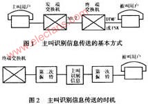 主叫号码识别接收器HT9030及其应用
