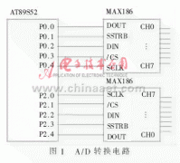 根据SIM300C的远程数据采集传输终端设计策略