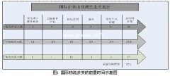 采用RFID和UCR的全球供应链透明化研究