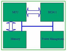 基于BK2411 2.4G无线双向透明数据传输模块方案