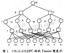 一种具有较大围长的正则LDPC码构造方法