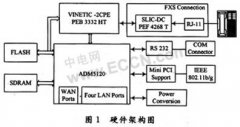 一种具有多跳功能的无线VoIP终端设计