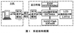 基于蓝牙技术的无线显示屏系统设计