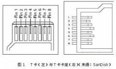 手机设计中T-Flash卡设备的探测与思考