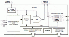 ADI AD9547网络时钟发生与同步方案