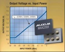 Maxim推出业内精度最高的RMS功率检测器