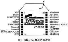 基于ZigBee技术的XBee Pro模块在智能公交系统中的