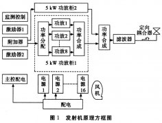 BGTV4152型全固态电视发射机的原理与维护