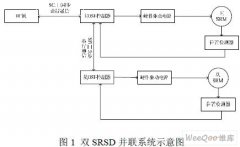 基于双DSP的并联控制系统中串行通信的研究