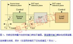 如何获得大功率射频信号的真实PA输入阻抗