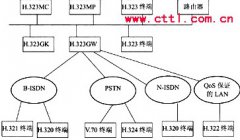 视频通信技术的发展与应用