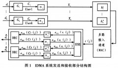 IDMA通信系统中的粒子群交织算法