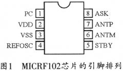 远程六路遥控编解码收发系统的设计