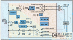 大规模RF集成可减少手机线路板面积和功耗