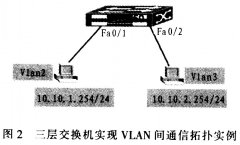 VLAN及其在校园网中的应用分析