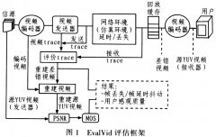 基于NS-2的无线网络视频QoS平台的实现