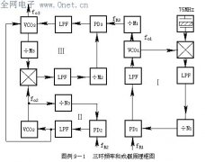 MC145155在多环高分辨率频率合成器中的应用