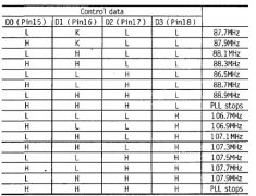 由BH1417制作高保真数码调频发射器