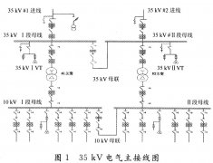 35 kV数字化变电站设计方案探讨