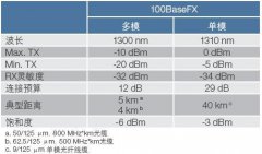 EDS-408A 3光口系列 8口智能网管型以太网交换机