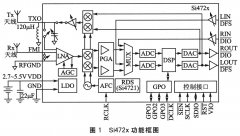 Si472x射频收发芯片的交通状况提示装置